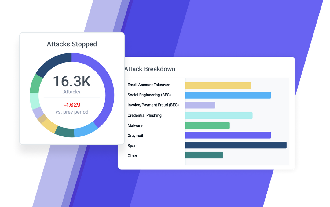 The Abnormal Security Platform | Abnormal