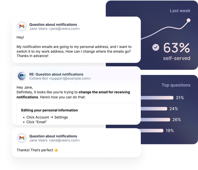 Conversational AI Platform for Customer Support | Cohere
