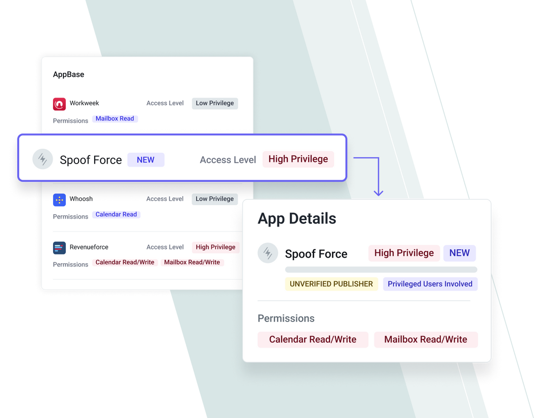 The Abnormal Security Platform | Abnormal