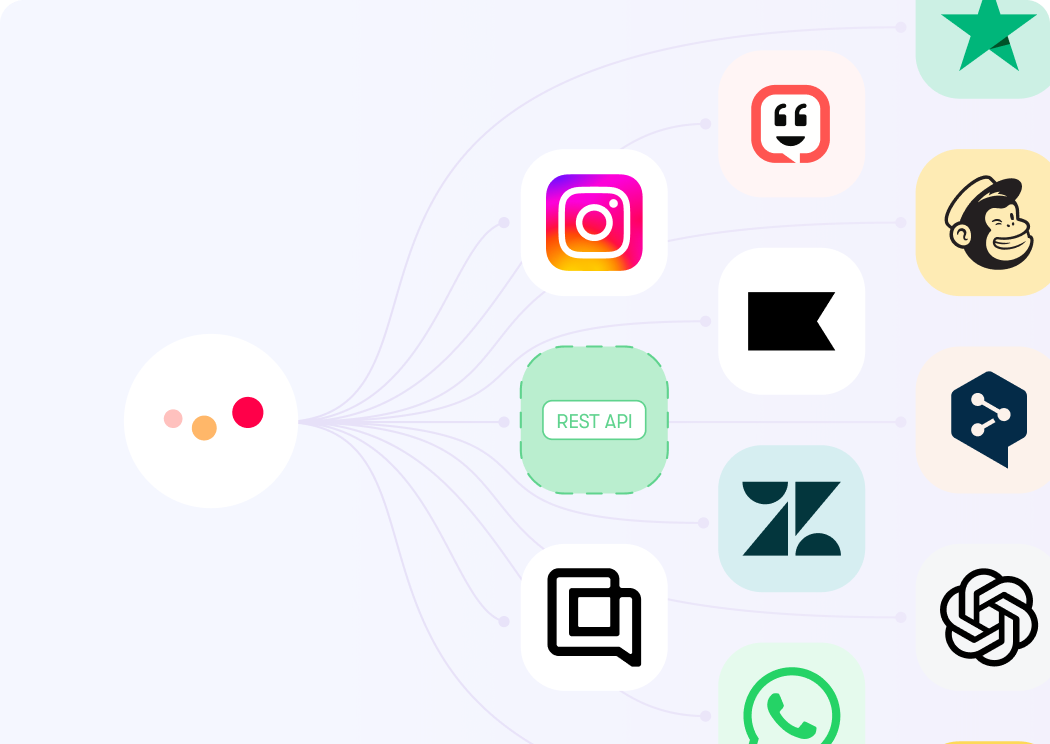 A image of the Certainly logo connecting to those of Trustpilot, Mailchimp, DeepL, OpenAI, Easysize, Klavyio, Zendesk, Whatsapp, Instagram, Gorgias, and blank one representing Rest APIs.
