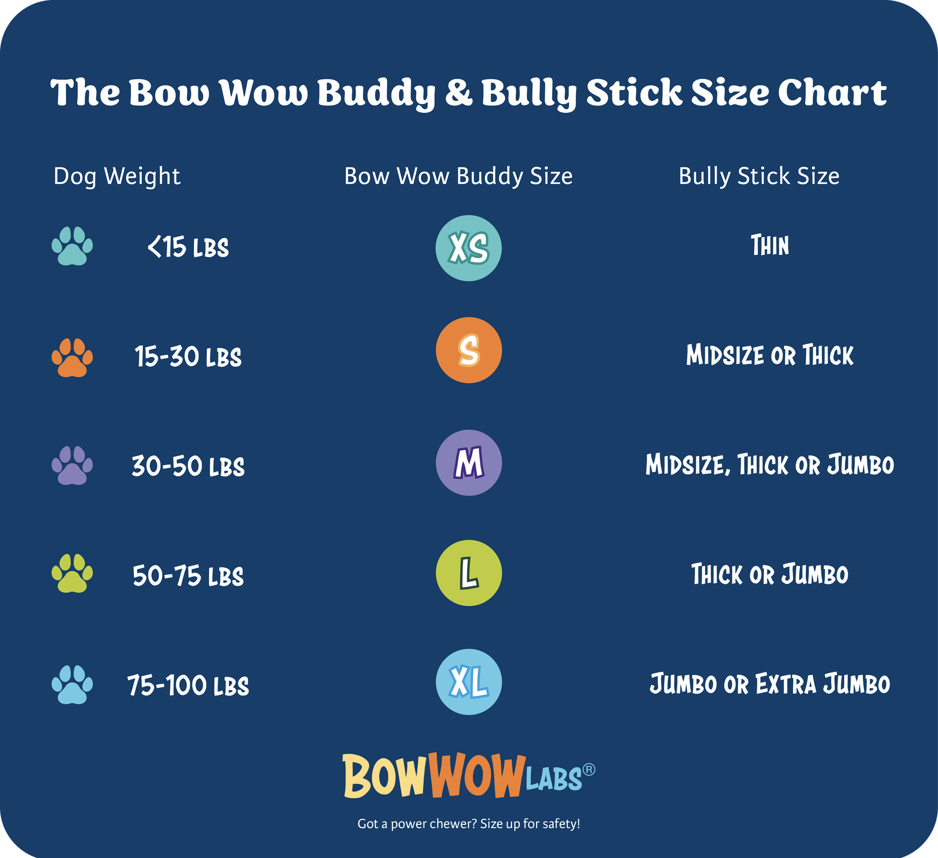 World's Safest Bully Stick & Dog Chew Holder Bow Wow Buddy