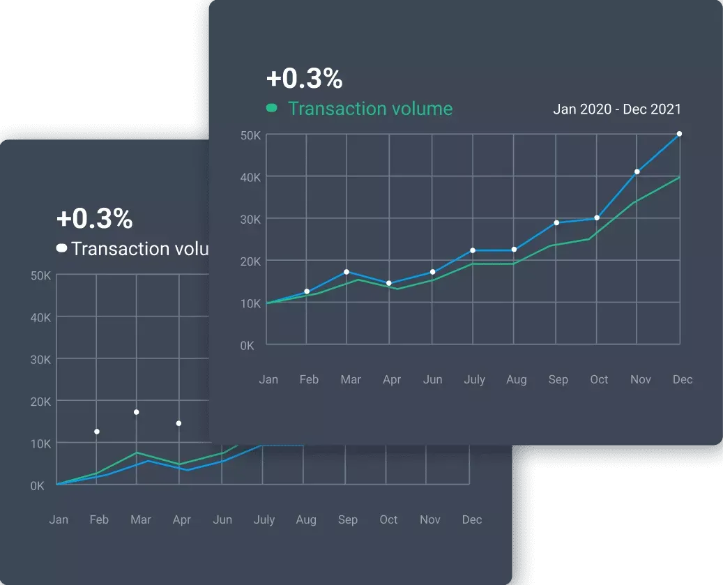 BlueTape reporting dashboard showing increase in sales