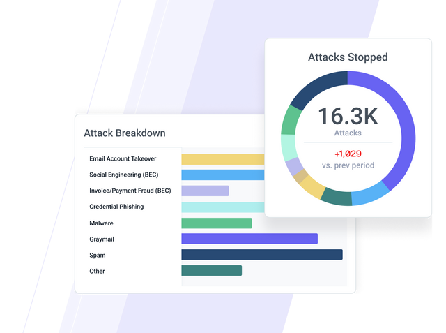 Abnormal Security's Product Overview | Abnormal