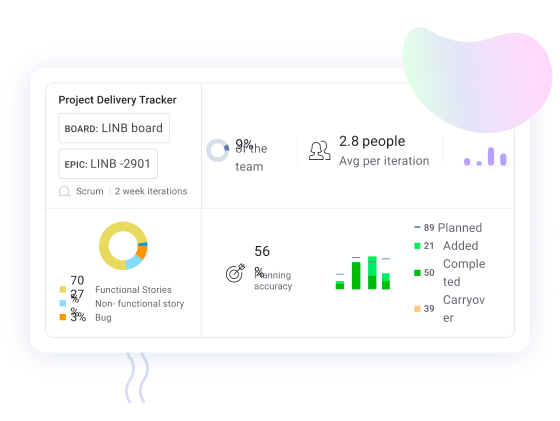 LinearB Platform | Predictable Project Delivery