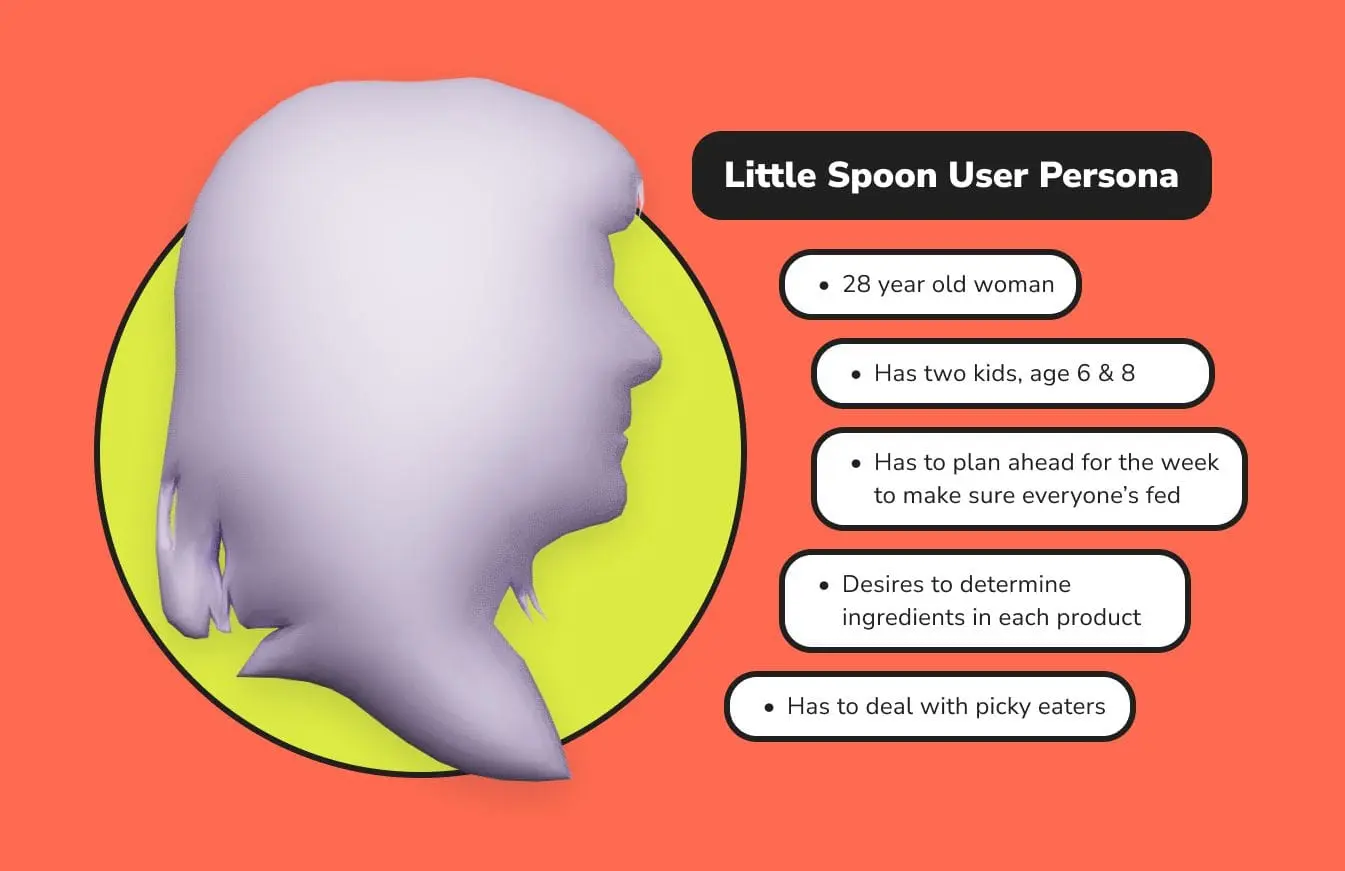 Little Spoon user persona document