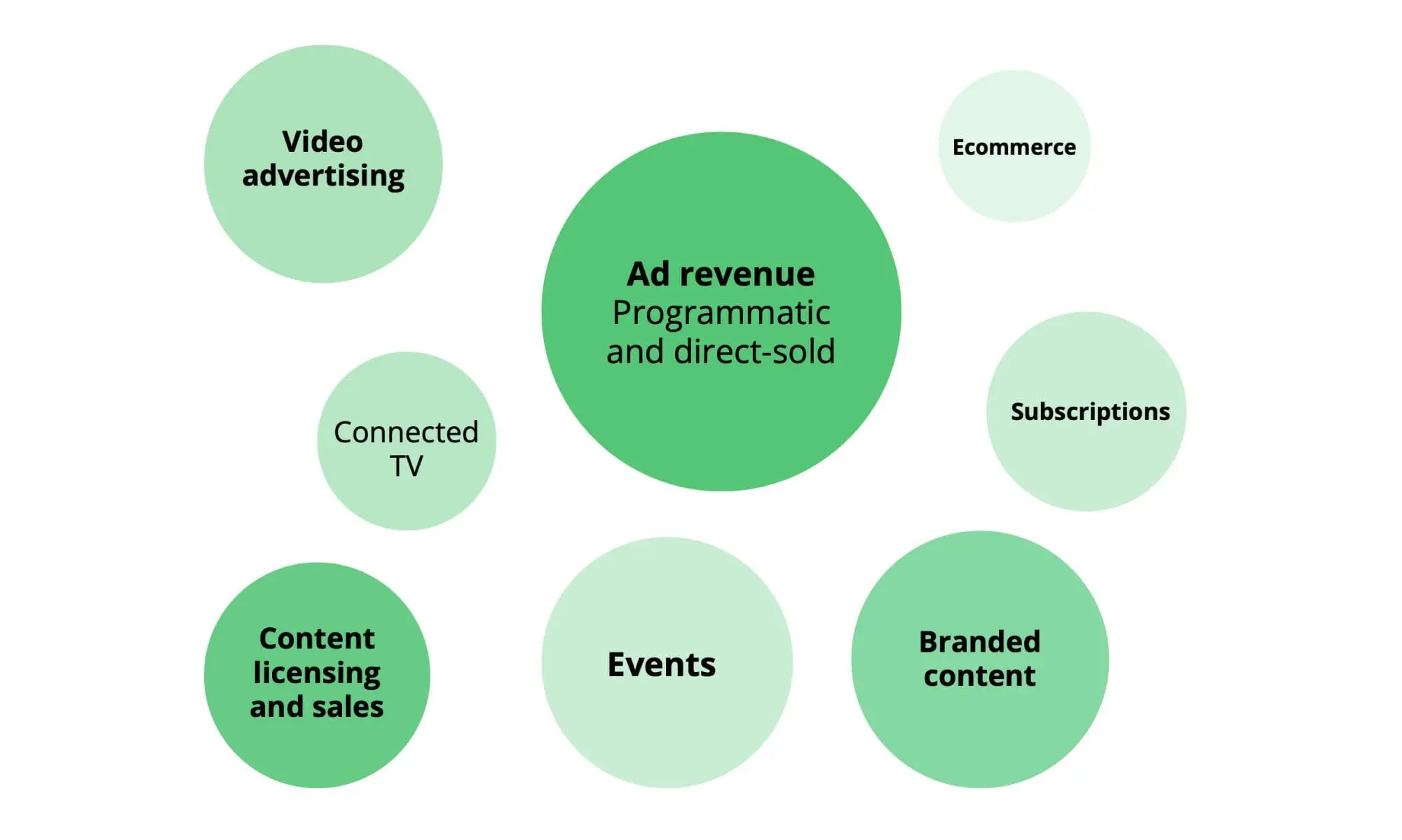 </p></span></p>
<h2>What role will artificial intelligence play in the future of the digital media?</h2>
<p dir=