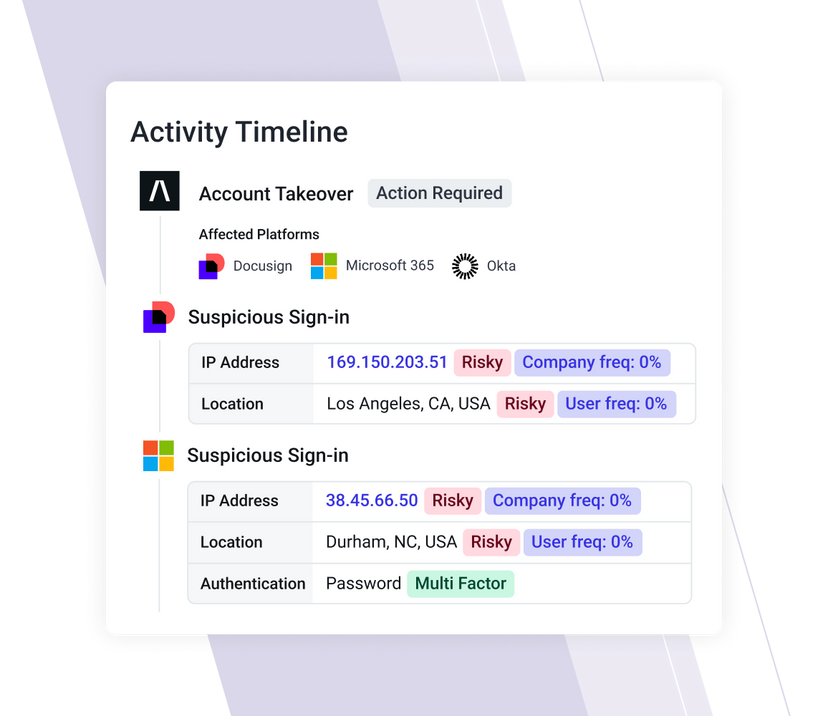 Abnormal for Docusign | Abnormal