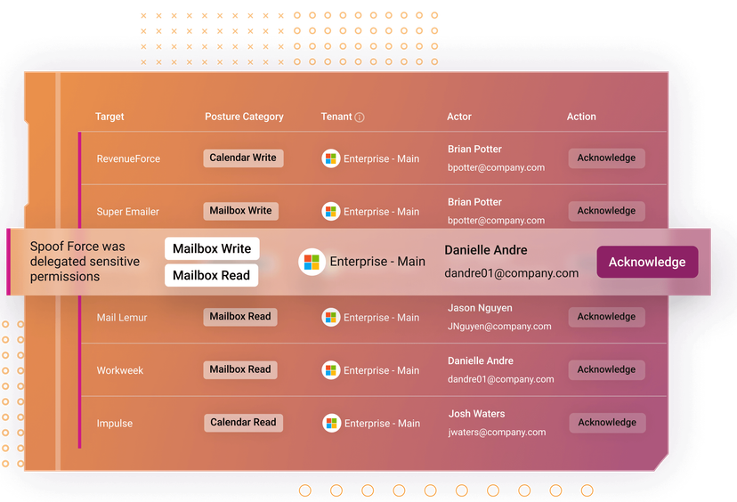 Cloud Email Security - Block Malicious Email Attacks | Abnormal AI