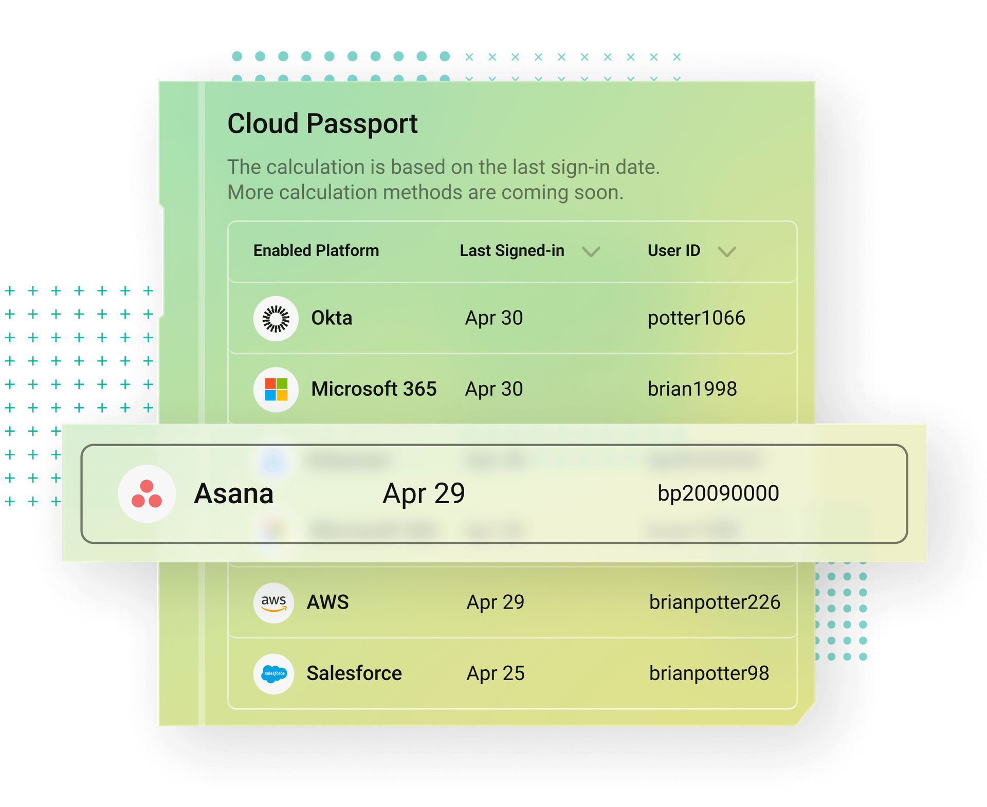 Abnormal for Asana | Abnormal AI