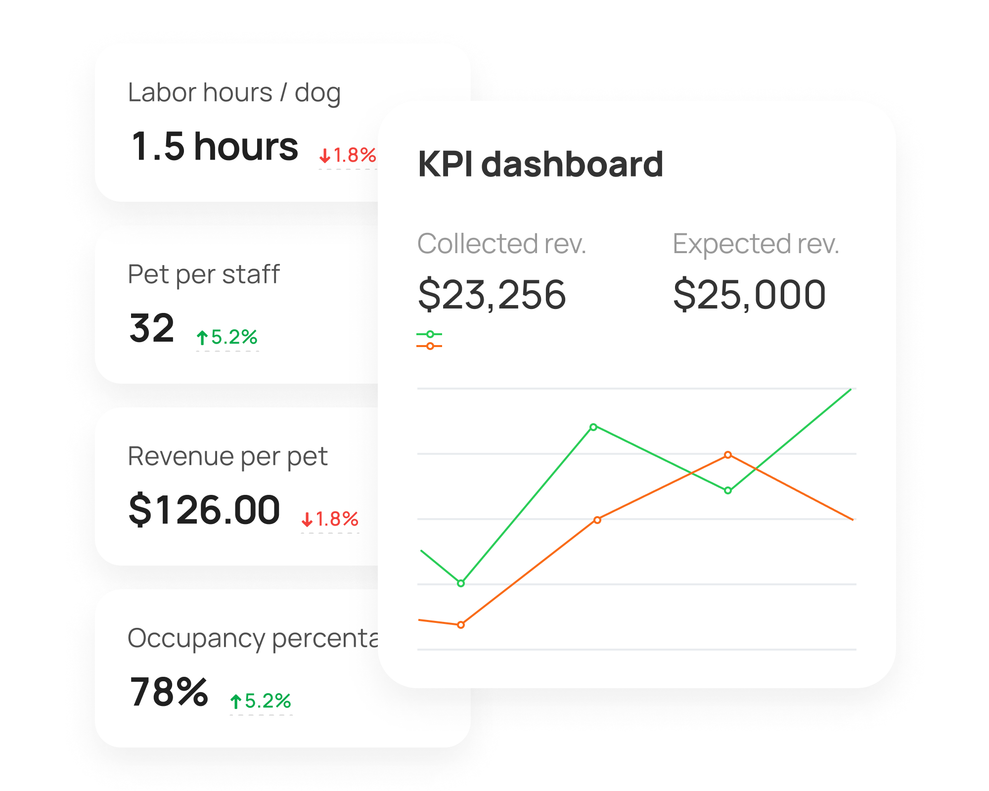 KPI dashboard for pet grooming business