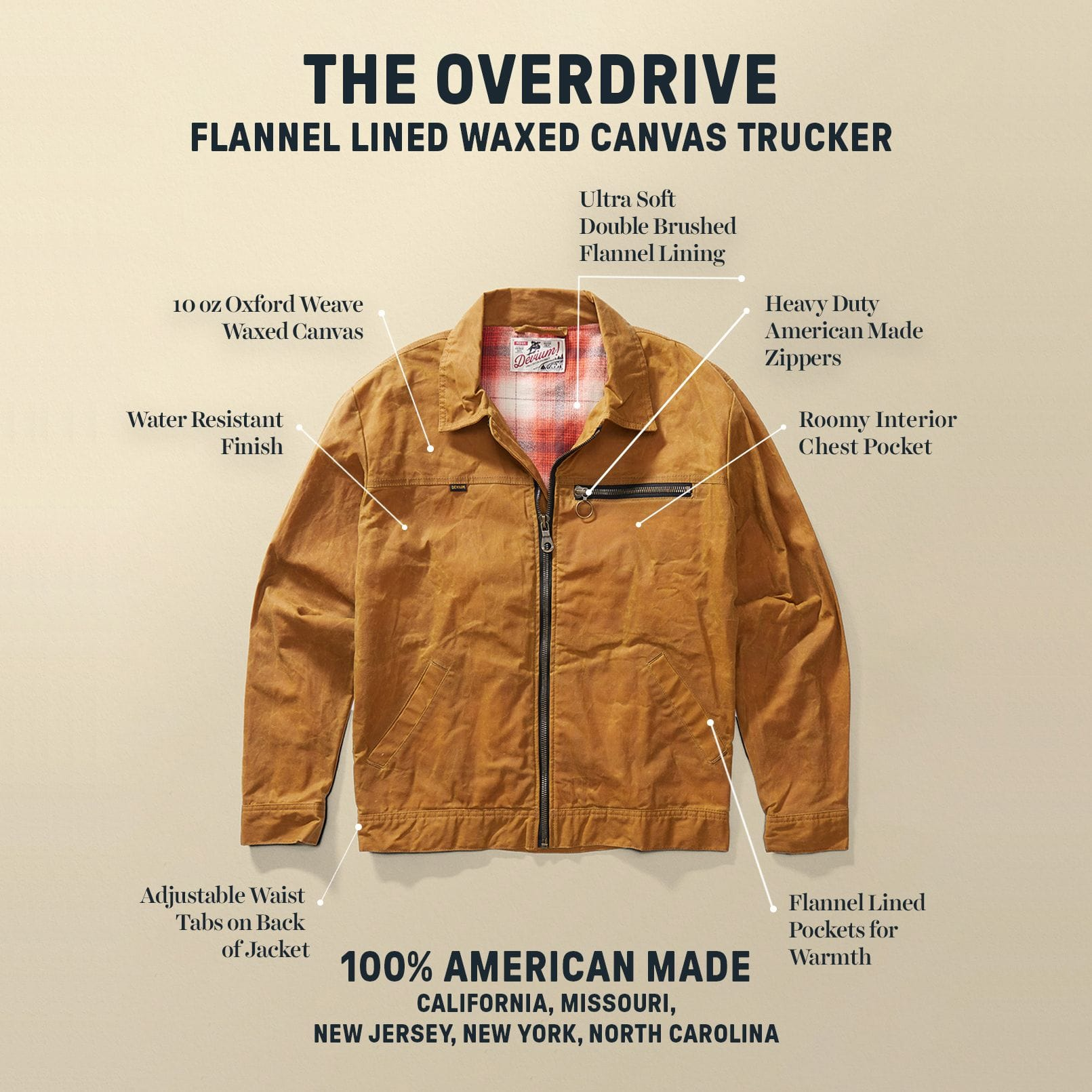 the overdrive flannel lined wax canvas trucker