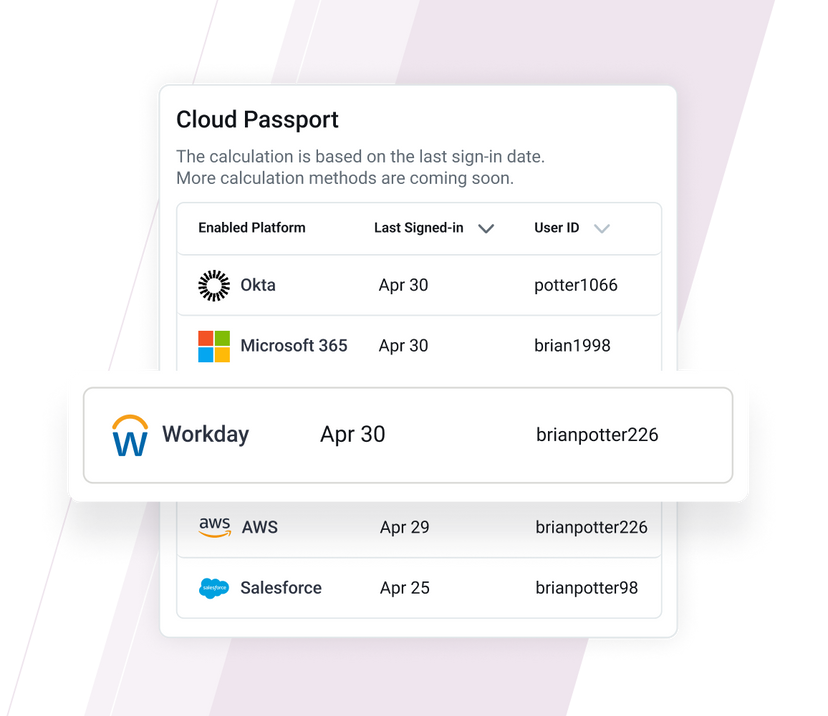 Abnormal for Workday | Abnormal