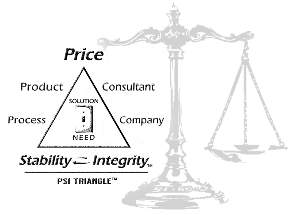 THE BALANCE - THE LAW OF ETHICAL SALES™