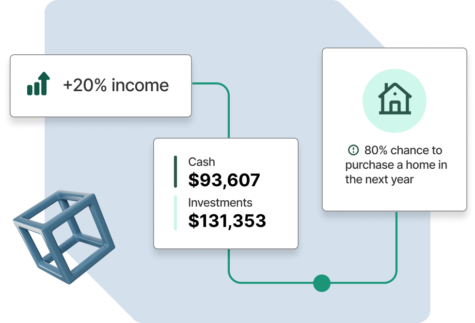 UI components showing how april can help foster multi-product relationships