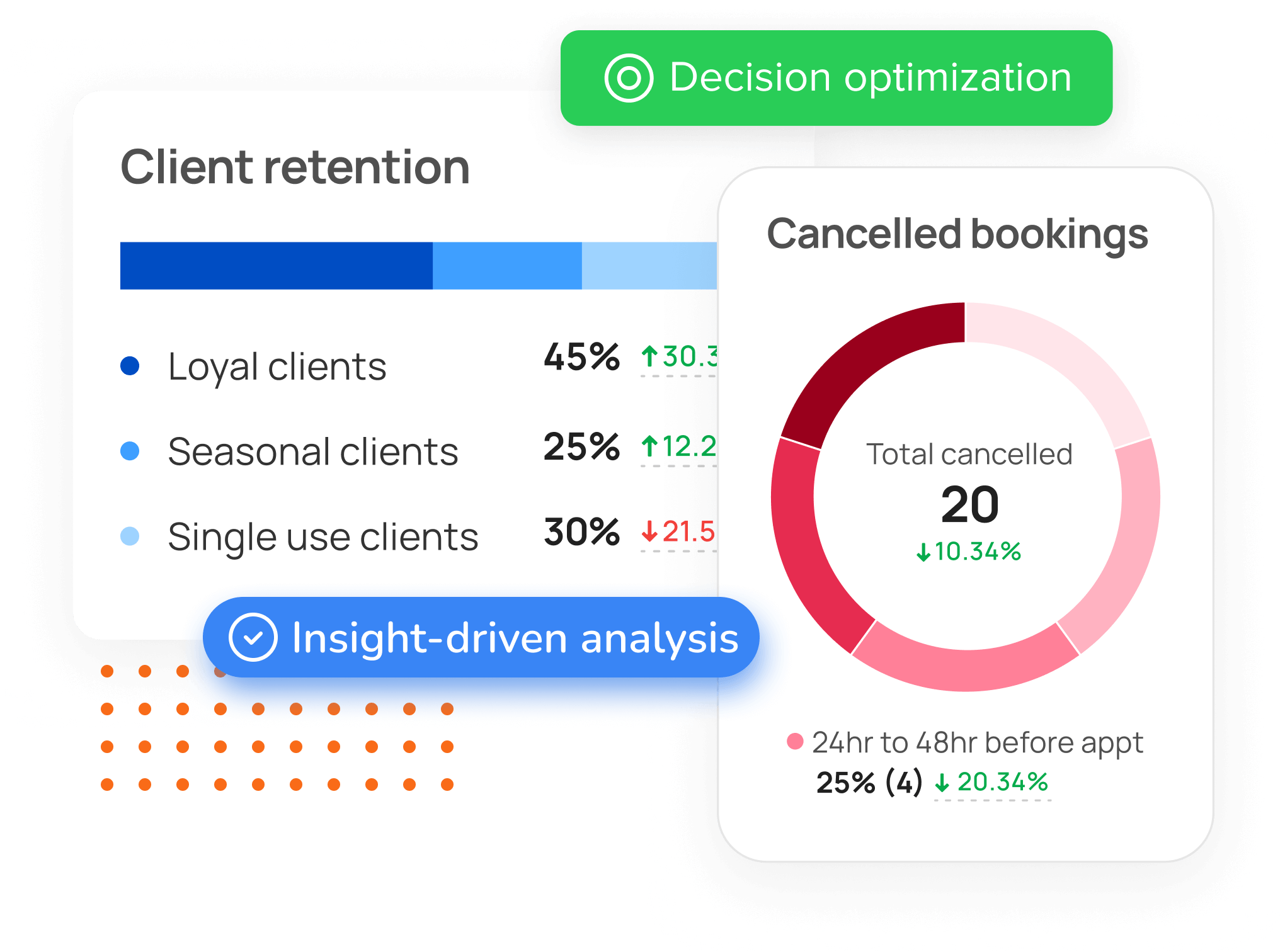 Illustration of MoeGo client retention feature