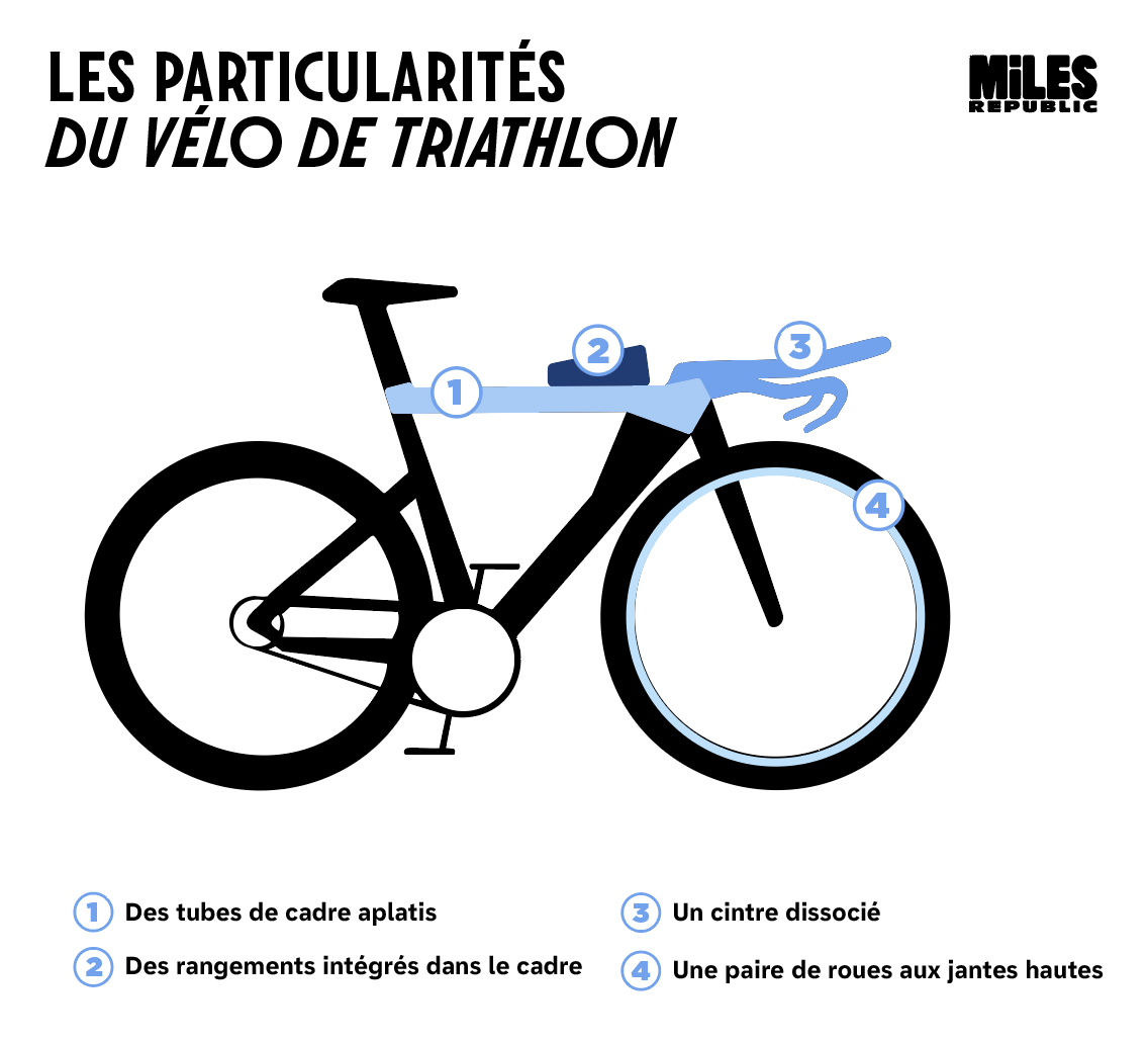 Vélo triathlon composition