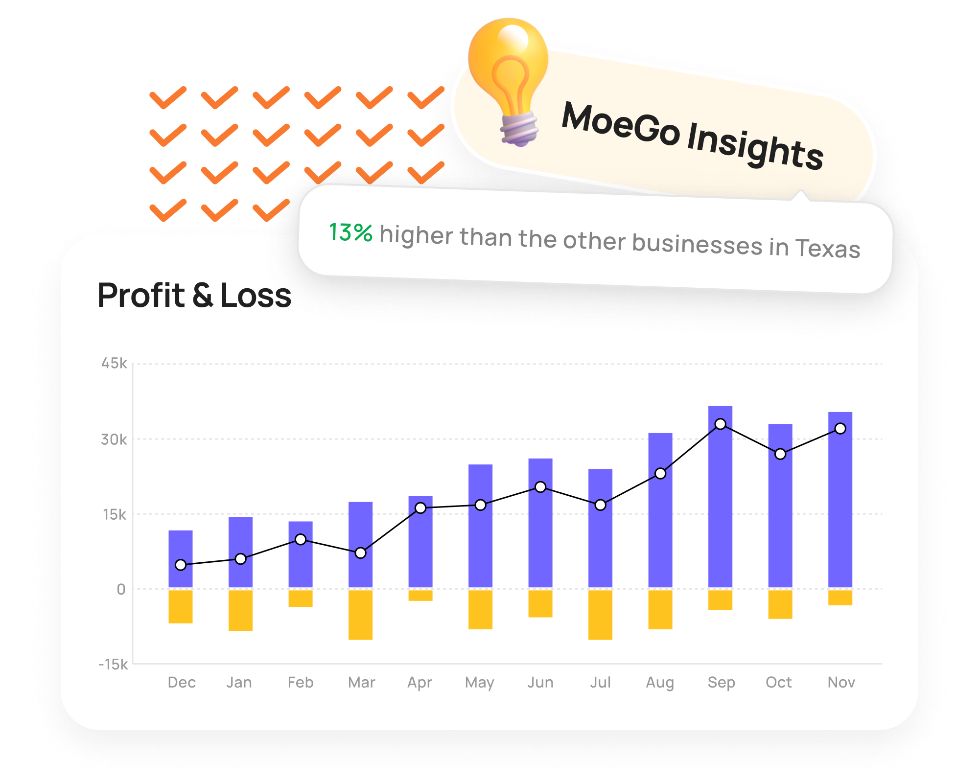 MoeGo profit insights