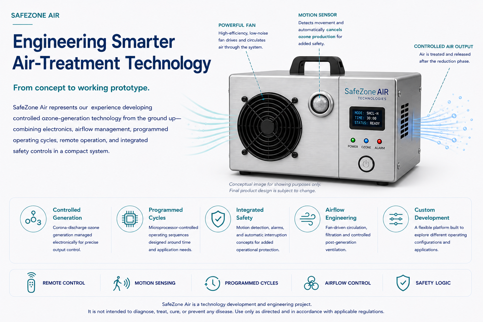 SafeZone Air technology development prototype for controlled air-treatment research and engineering