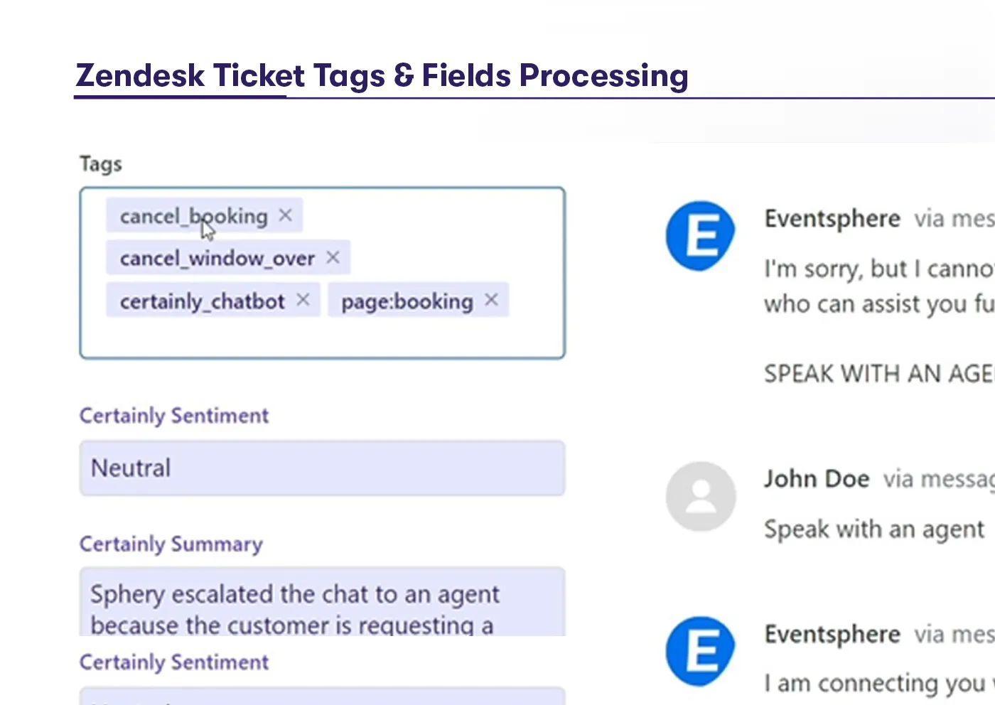 The Traffic Reporting pane in the Certainly Platform. There are also buttons for Message Insights and Inbox. The Fallback Fate & Message reporting for the fallbacks is superimposed over the graph.