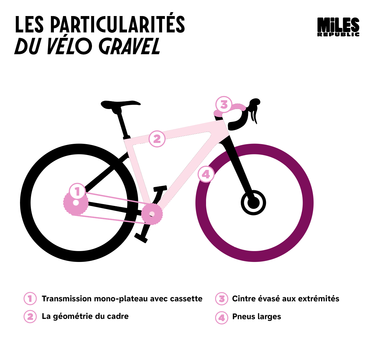 Vélo Gravel