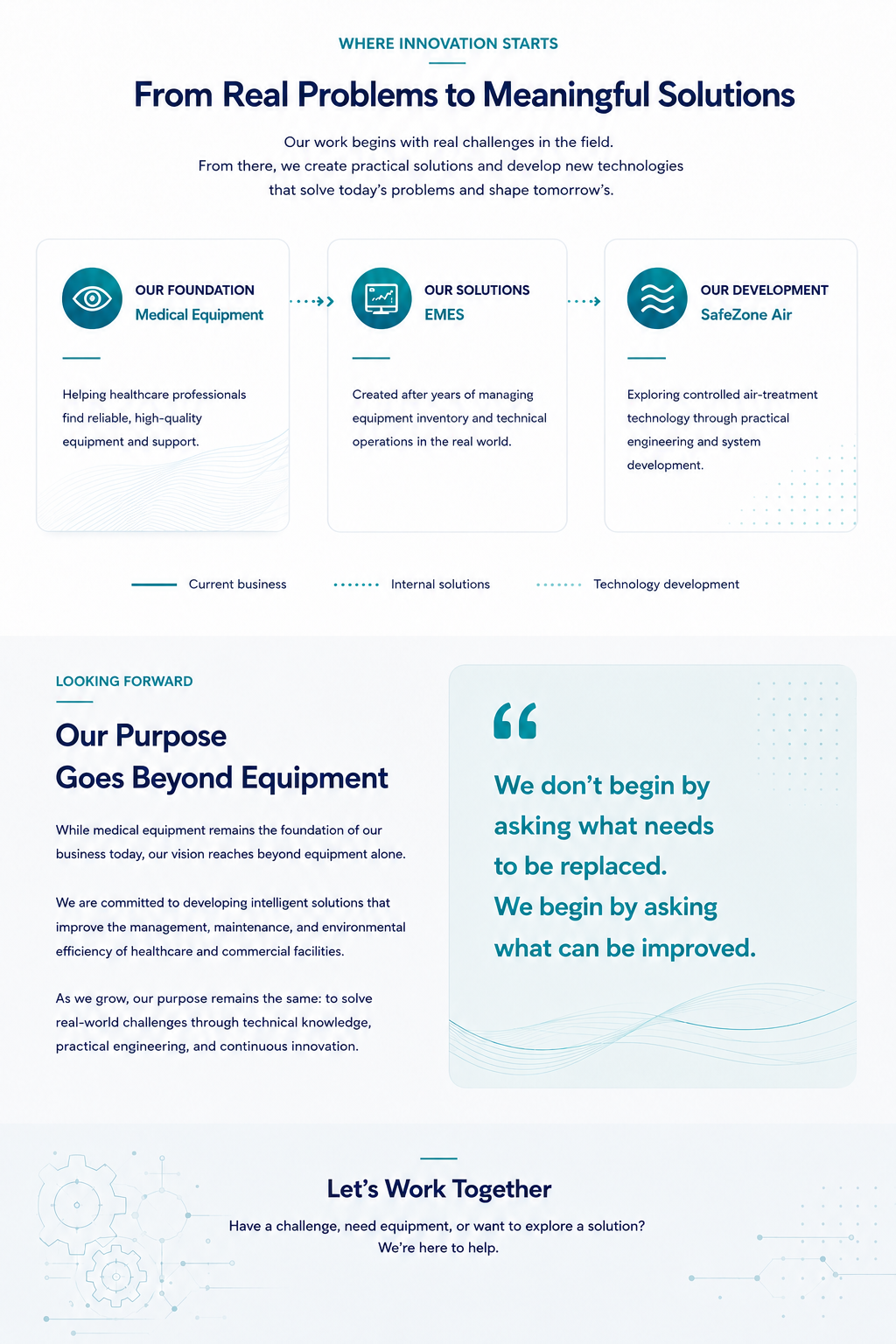 SafeZone Technologies innovation approach connecting medical equipment, EMES, and SafeZone Air with practical engineering and technology development.