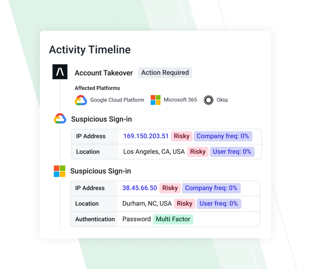 Abnormal For Google Cloud Platform 