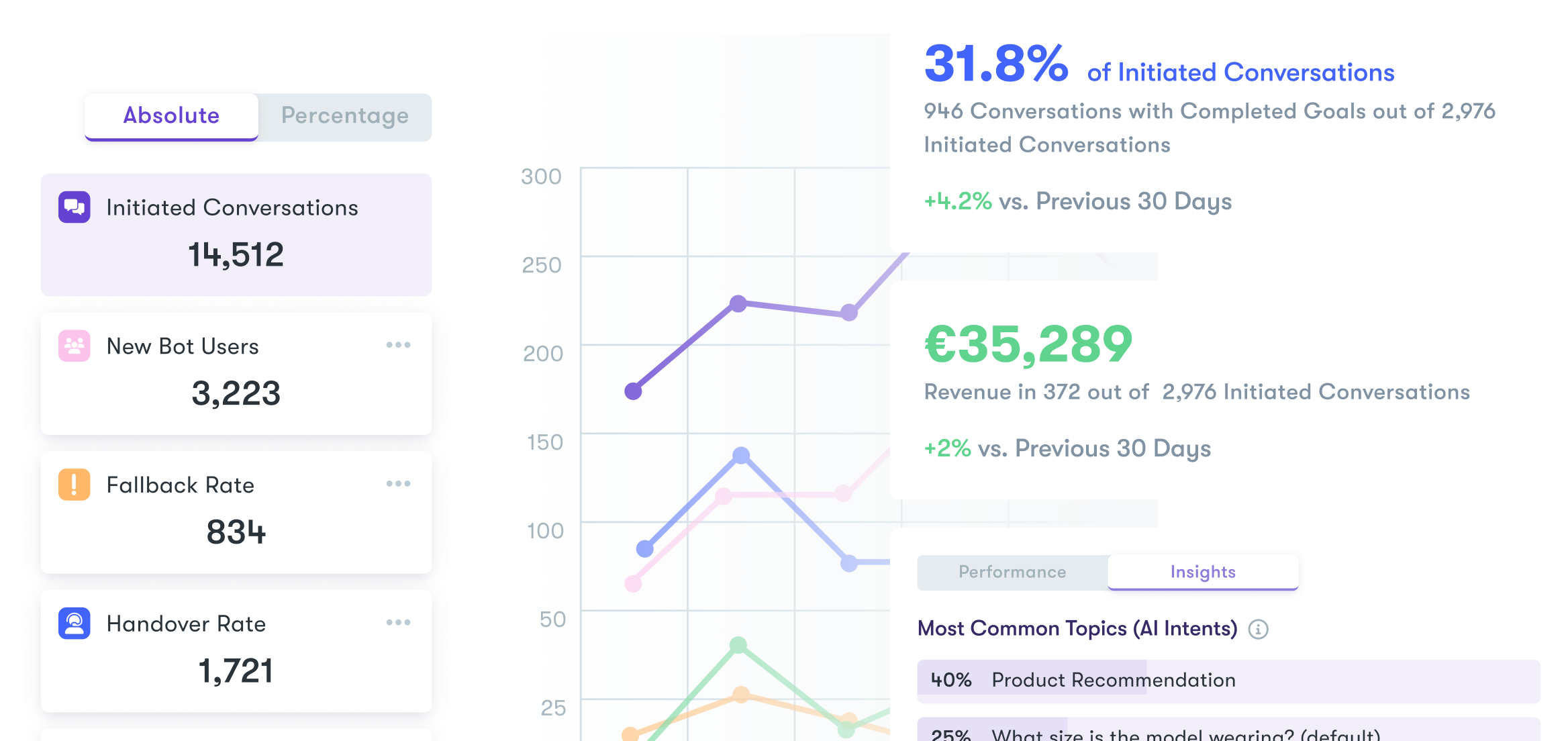 A screenshot of the Certainly traffic, message, and business reporting.