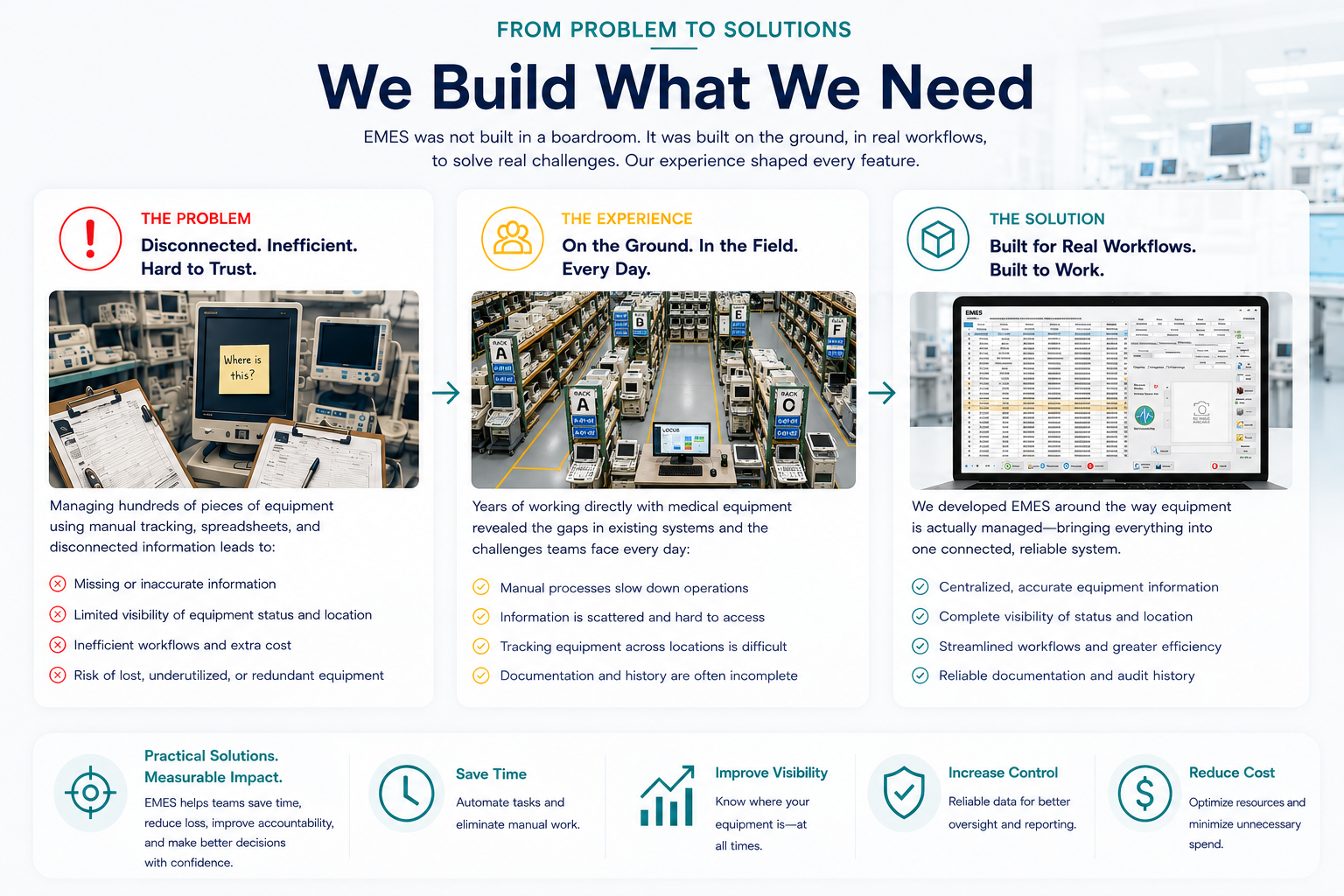 EMES equipment management workflow showing challenges, warehouse organization, and technology-driven solutions