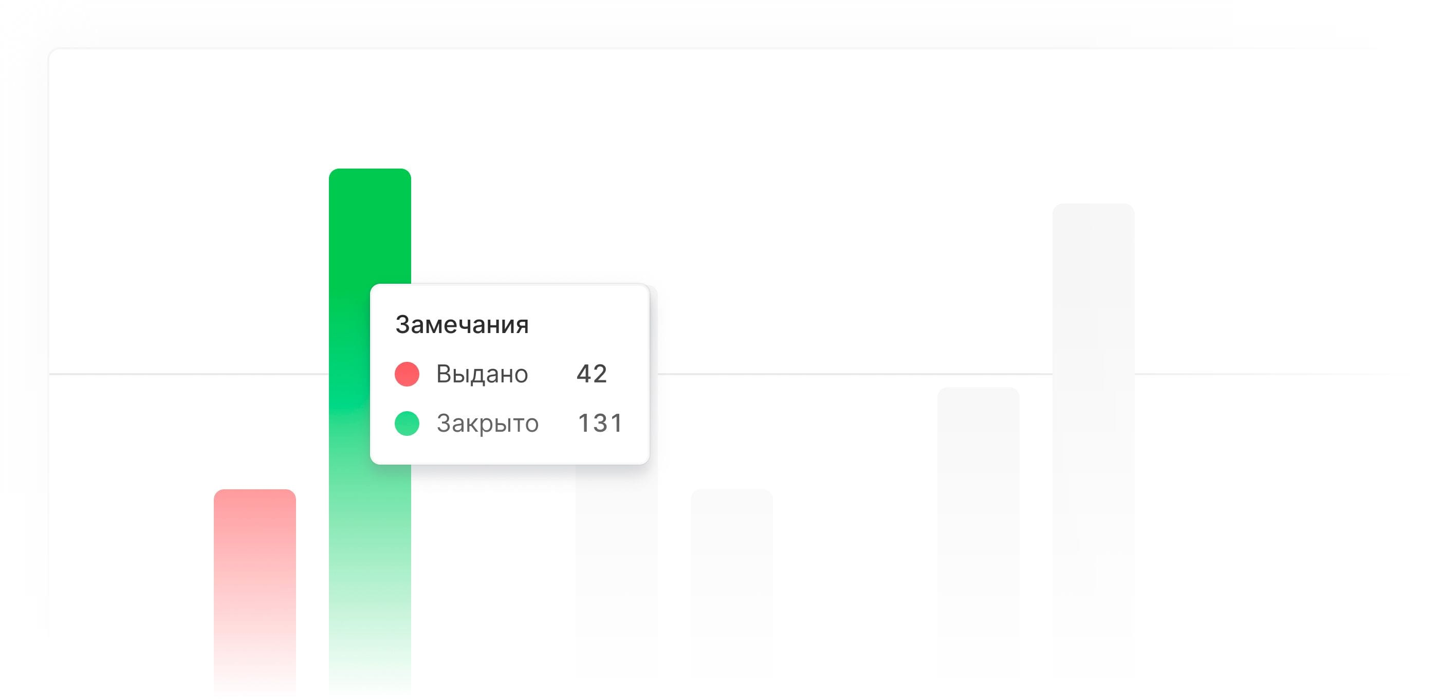 График выданных нарушений на объекте