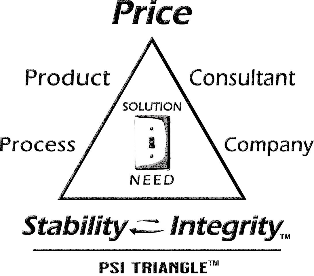 PSI TRIANGLE™- THE LAW OF ETHICAL SALES™ 