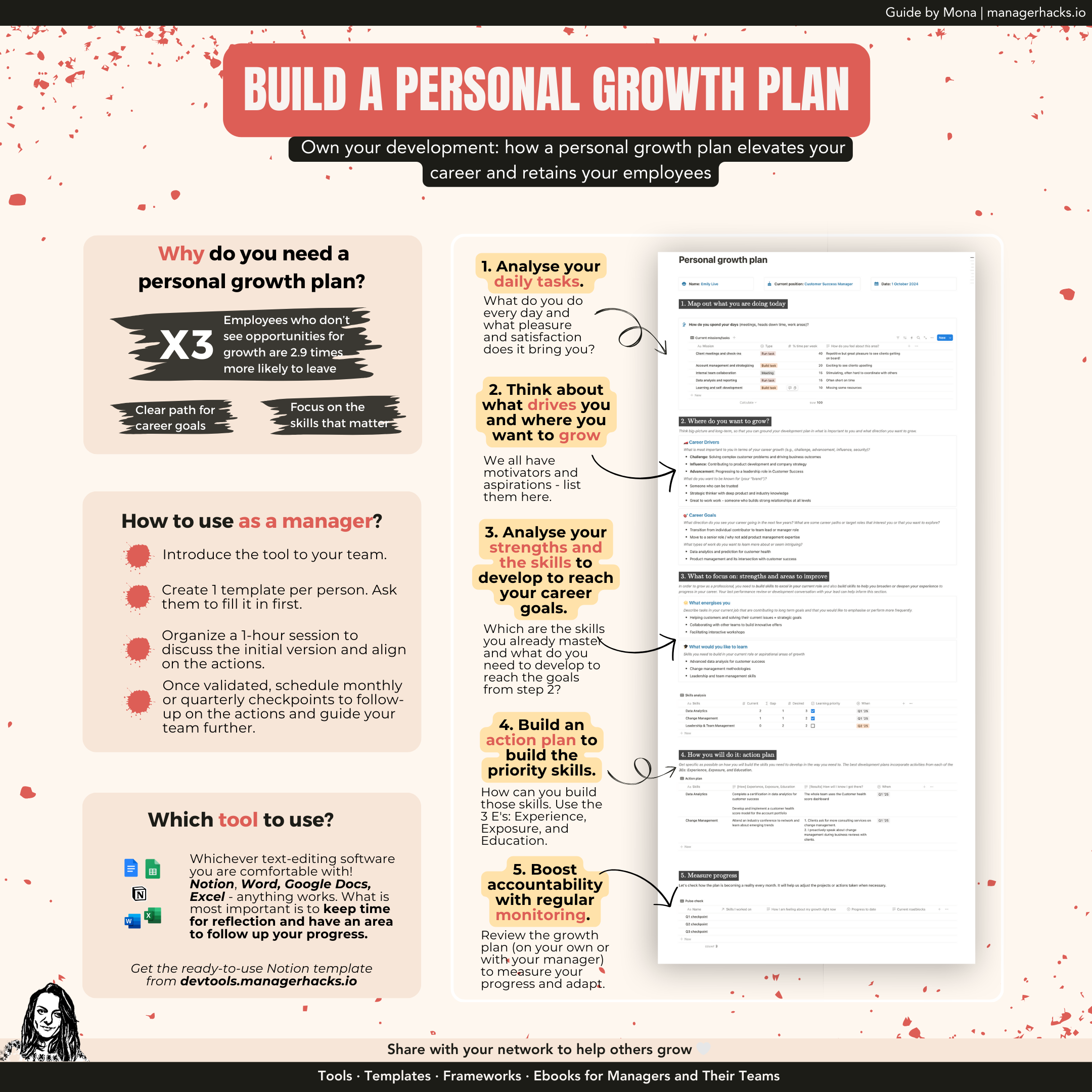  Infographic on building a personal growth plan, outlining steps like analyzing daily tasks, setting career goals, and creating an actionable plan to develop skills and advance.