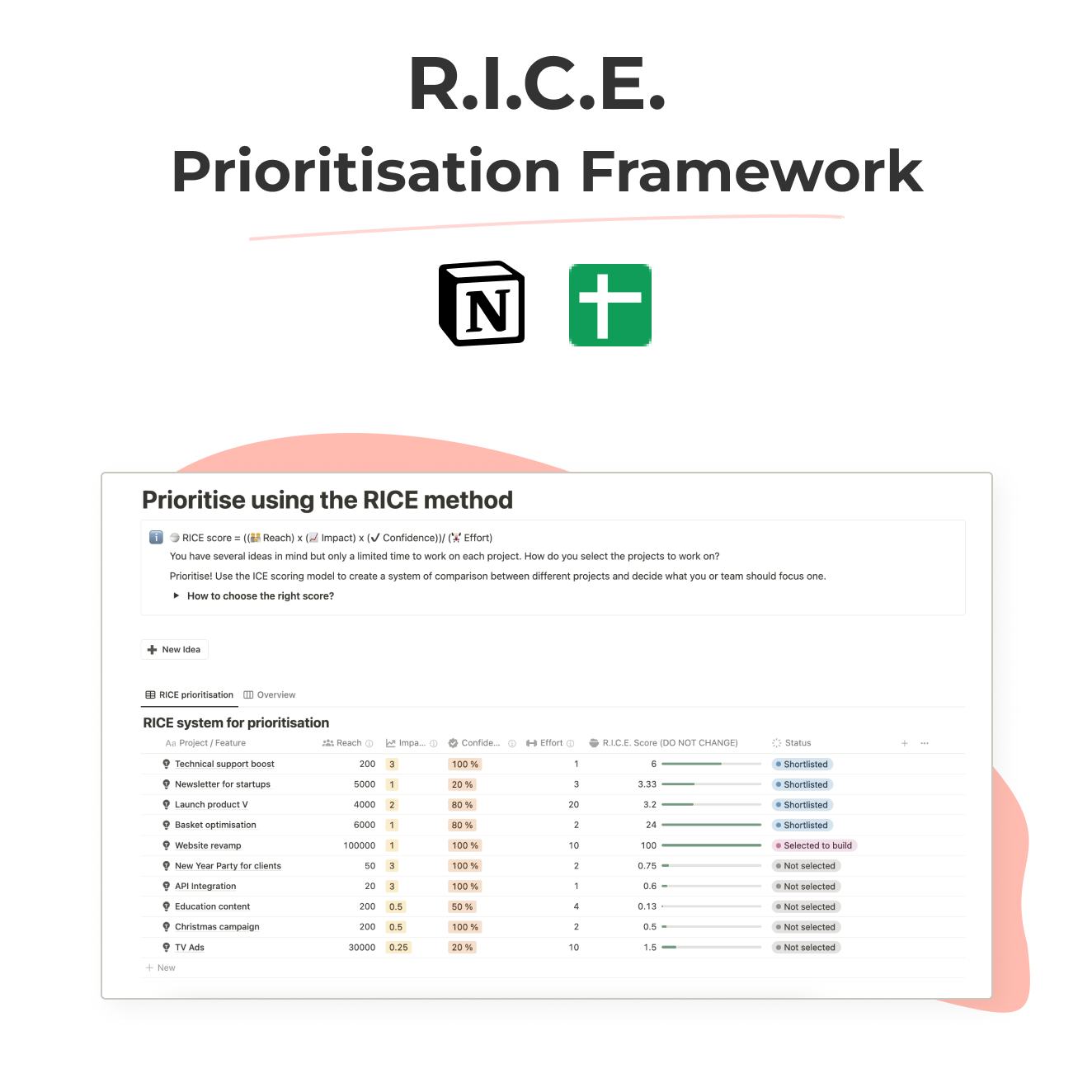 RICE framework thumbnail - prioritize projects using RICE method.