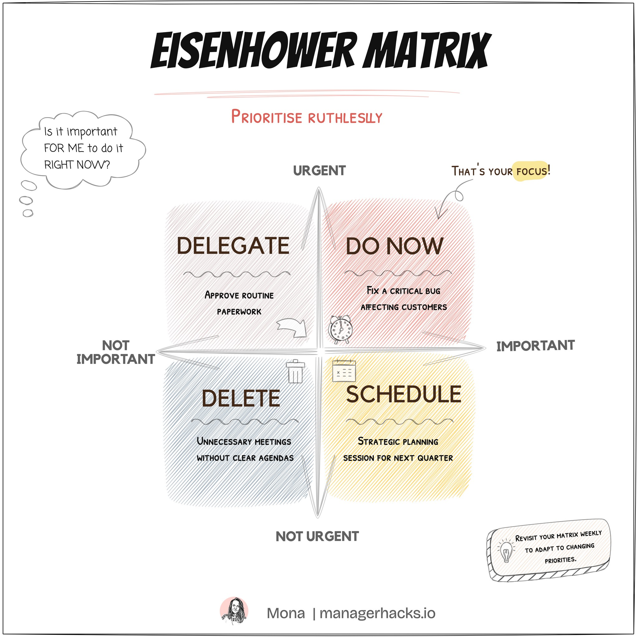 Management Framework to Prioritise - Eisenhower Matrix | by ManagerHacks