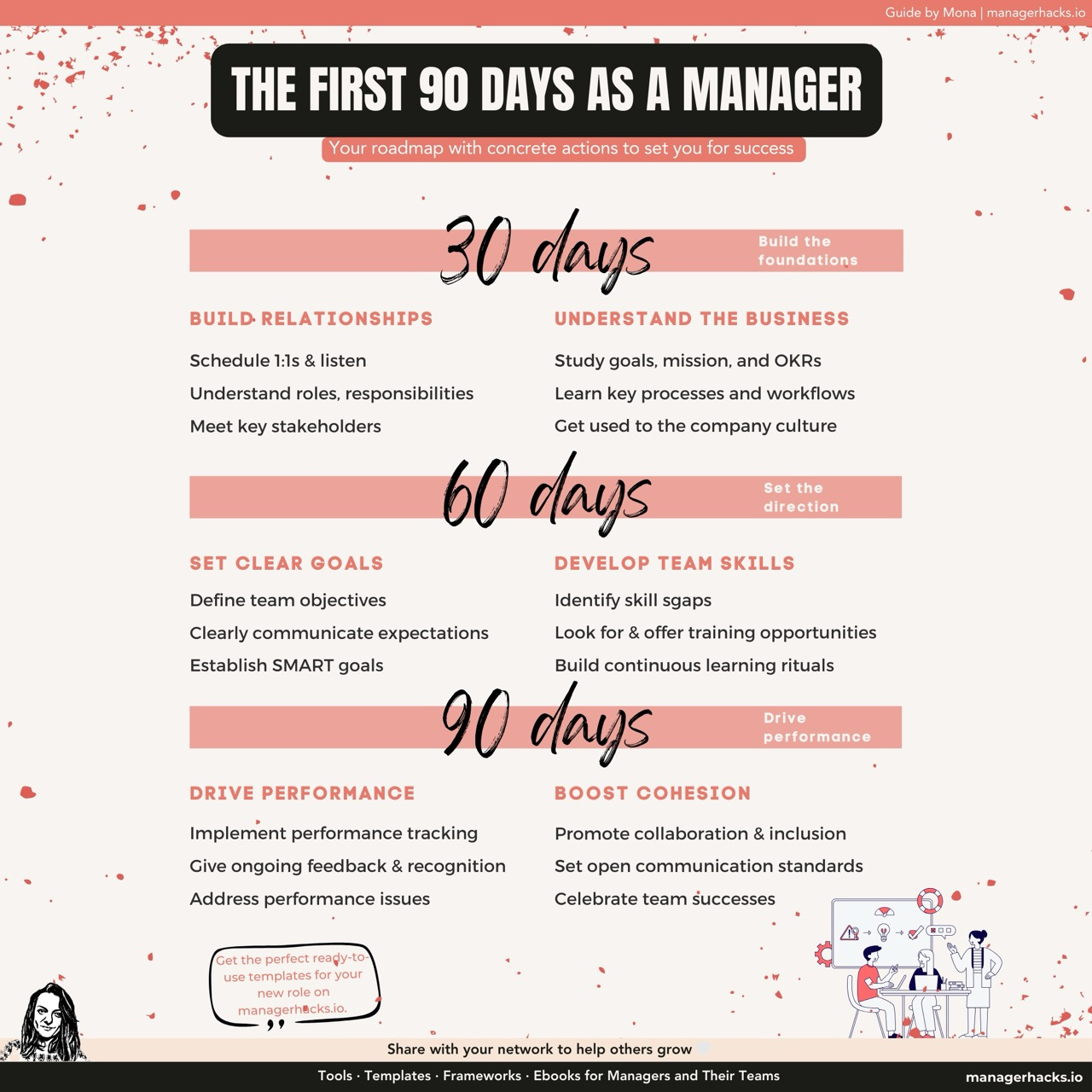 Infographic outlining a 90-day plan for new managers, detailing actionable steps for building relationships, setting goals, and boosting team performance.