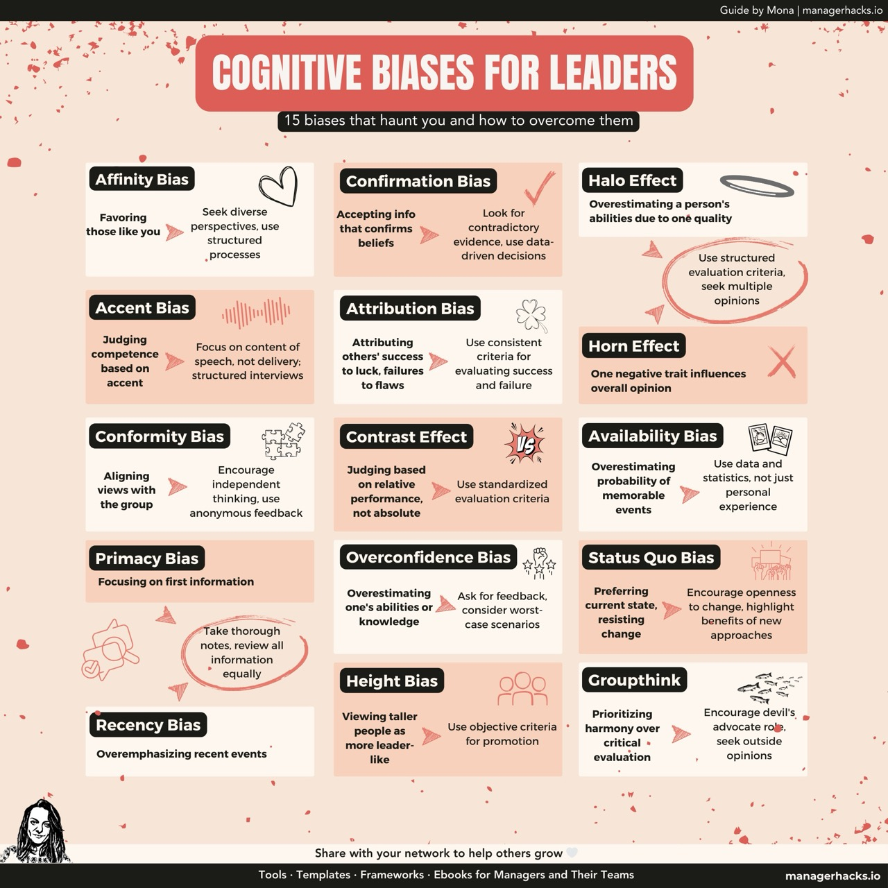  Infographic showing 15 cognitive biases that affect leaders' decision-making, along with strategies to overcome each bias, such as seeking diverse perspectives or using structured evaluation.