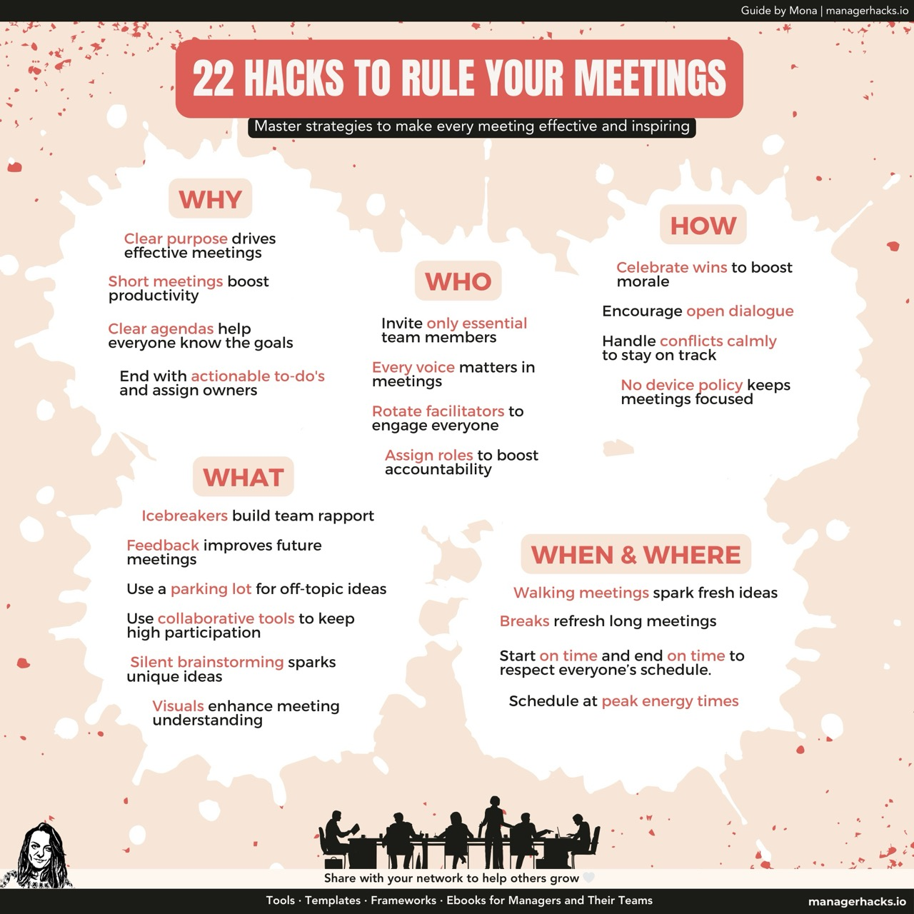 Infographic listing 22 practical tips for running effective meetings. Divided into categories like Why, Who, What, When, and How to make meetings more focused, engaging, and productive.