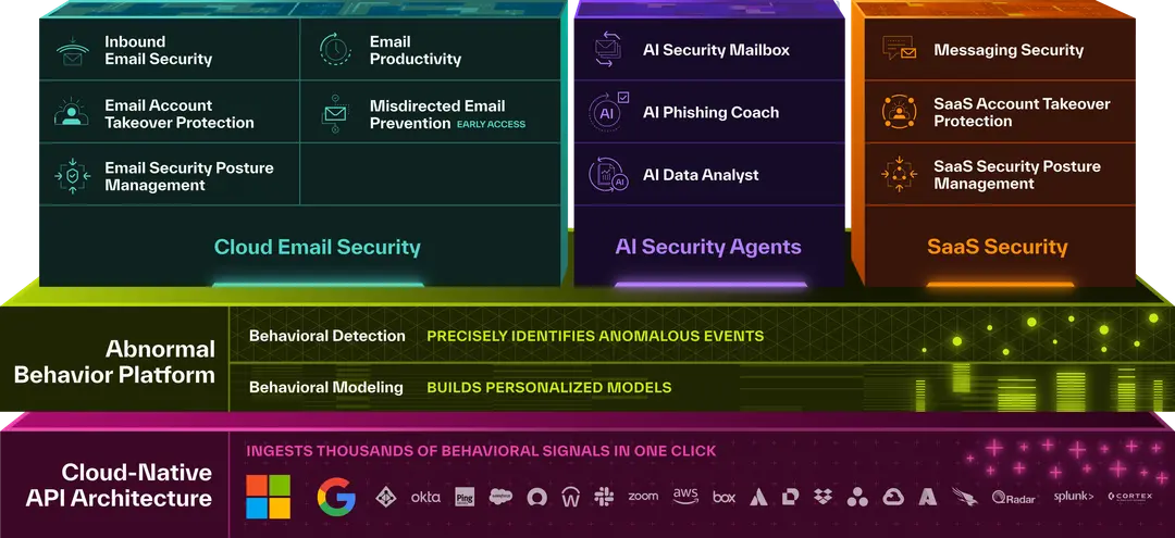 Abnormal AI platform visual